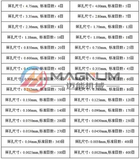 目數(shù)毫米對照表