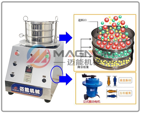 MN-200型電磁試驗(yàn)篩原理圖