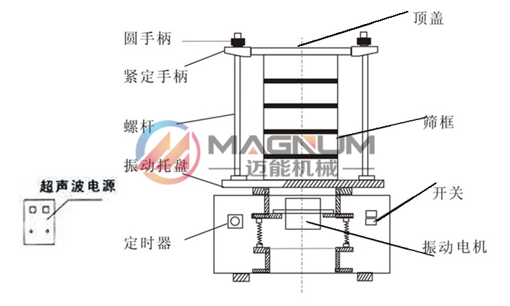 超聲波試驗篩結(jié)構(gòu)圖