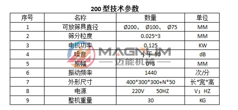 200型技術參數(shù)