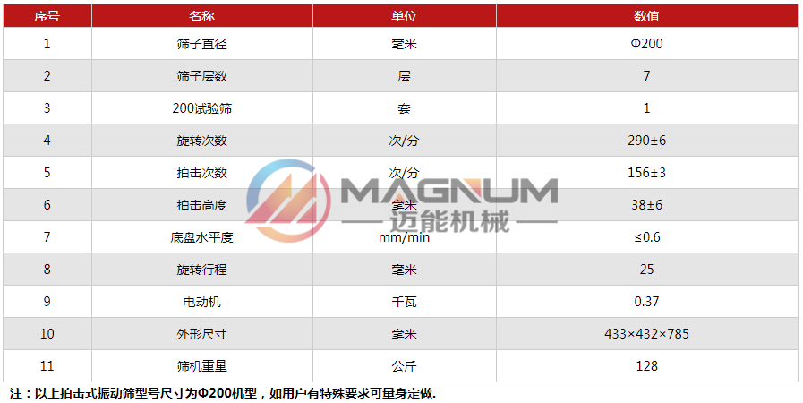 硅灰粉拍擊篩