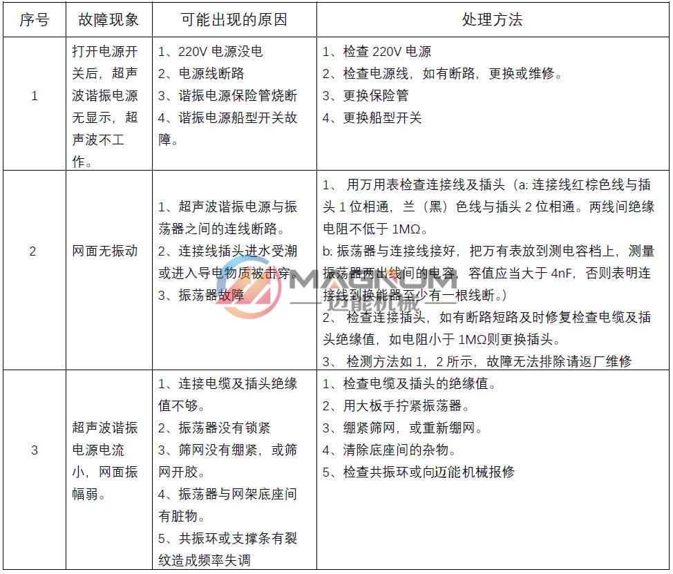 CSB-1超聲波振動控制儀電源故障及處理