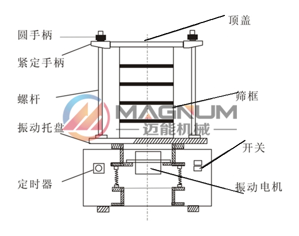 聚乙烯粉試驗(yàn)篩結(jié)構(gòu)