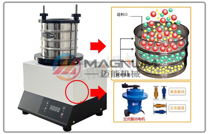 氟化鋁試驗(yàn)篩工作原理圖