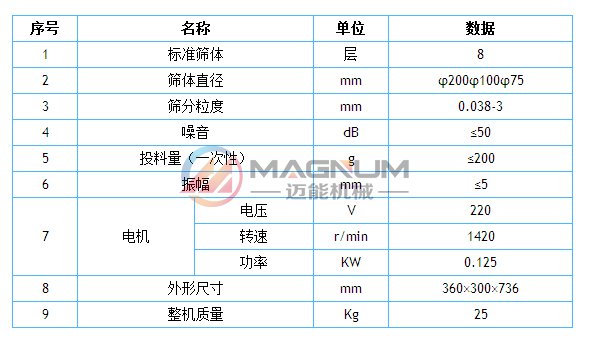 超聲波試驗篩技術(shù)參數(shù)