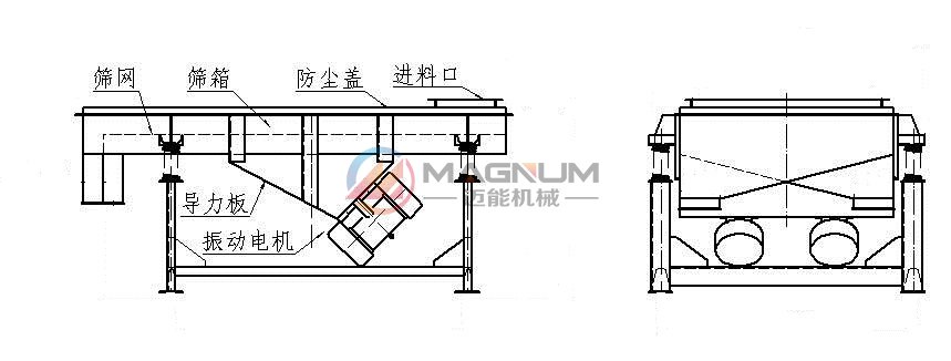 直線振動篩技術(shù)參數(shù)