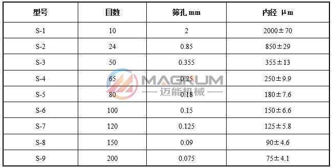 藥典篩目數(shù)篩好對(duì)照表