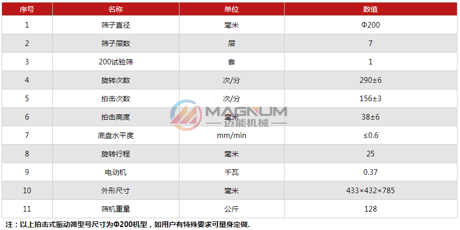 研磨材料拍擊篩技術參數