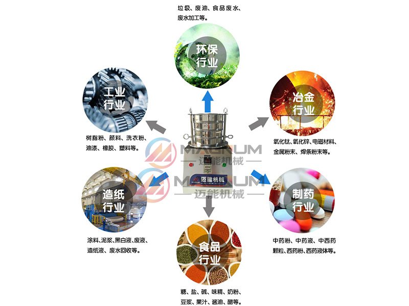 電解銅粉檢驗篩