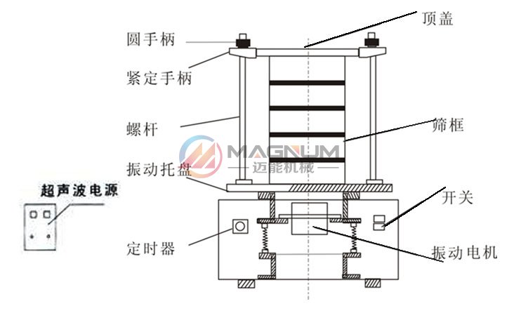 石墨粉超聲波試驗篩