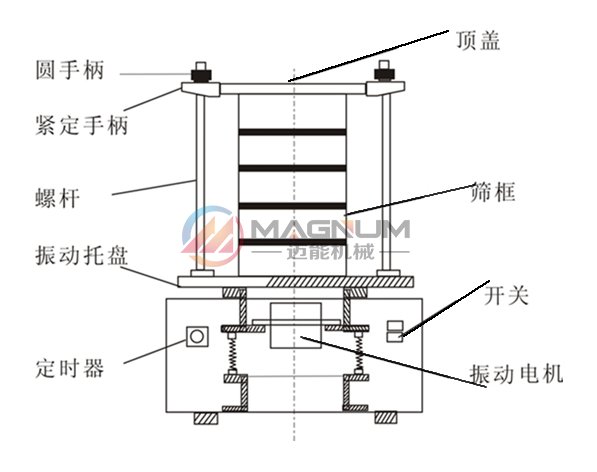 鎢粉試驗篩結構說明