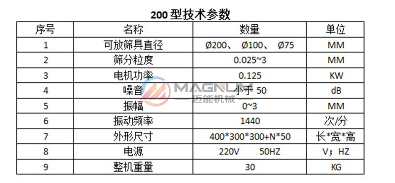 葡萄糖試驗篩技術參數(shù)