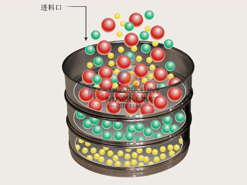 鋰鹽試驗(yàn)篩