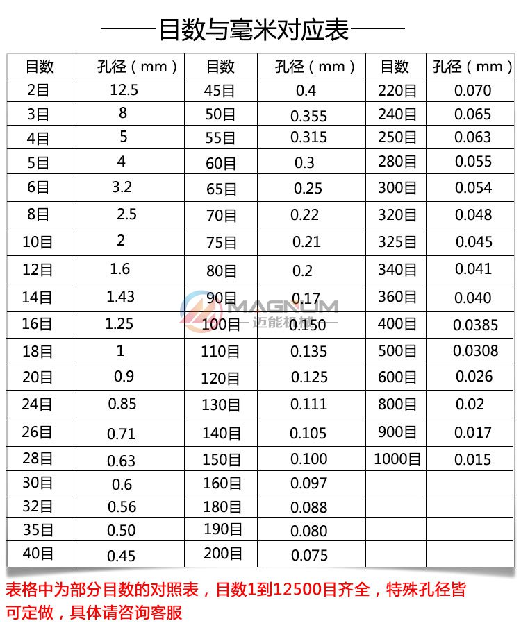 聚乙二醇超聲波試驗(yàn)篩目數(shù)表