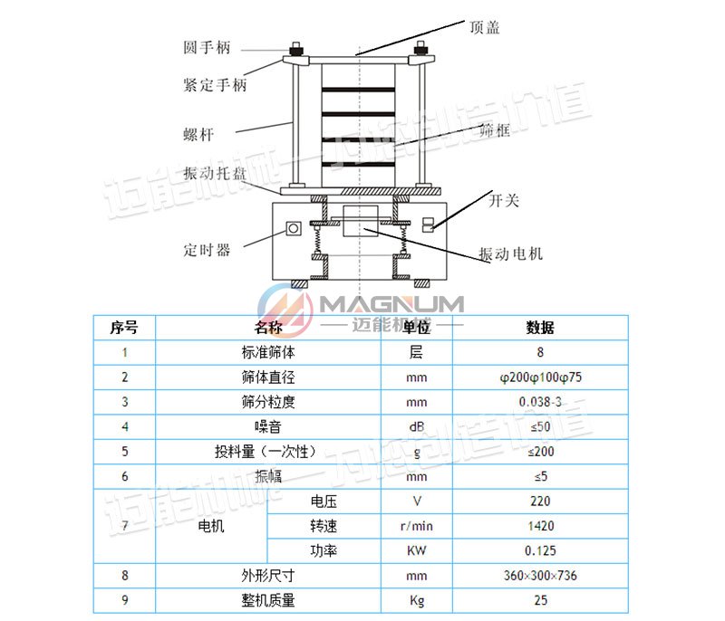 標準試驗篩結(jié)構(gòu)圖以及技術(shù)參數(shù)