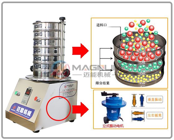 標準試驗篩工作原理