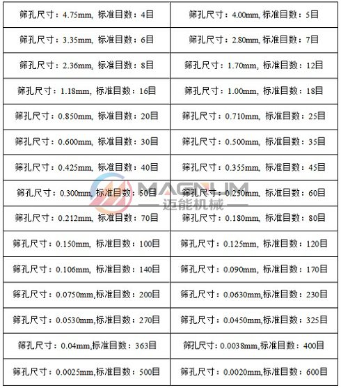 五香粉試驗(yàn)篩